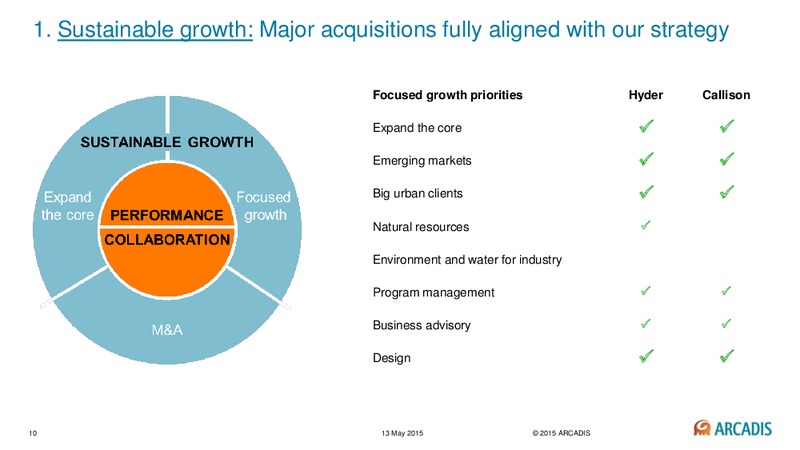 May 2015 Investor Presentation – Arcadis Nv – slide 9