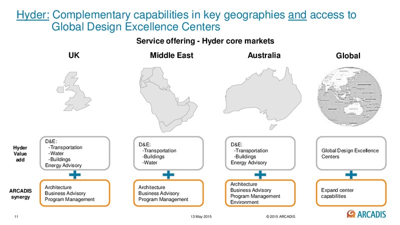 May 2015 Investor Presentation – Arcadis Nv – slide 10