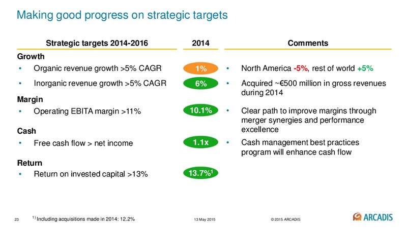 May 2015 Investor Presentation – Arcadis Nv – slide 22