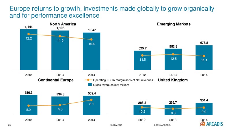 May 2015 Investor Presentation – Arcadis Nv – slide 24
