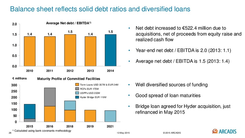 May 2015 Investor Presentation – Arcadis Nv – slide 27