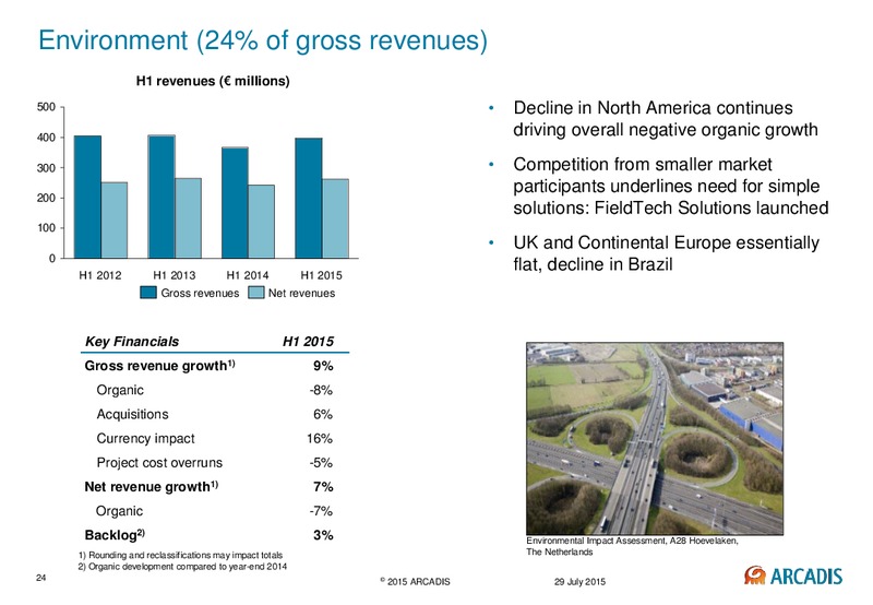 Second Quarter & First Half Year Results 2015 – Arcadis Nv – slide 23