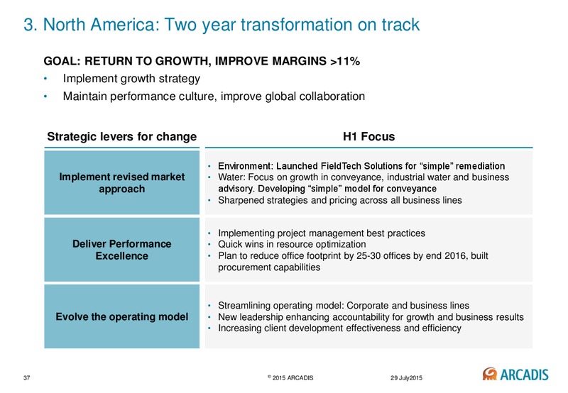 Second Quarter & First Half Year Results 2015 – Arcadis Nv – slide 36