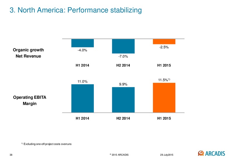 Second Quarter & First Half Year Results 2015 – Arcadis Nv – slide 37