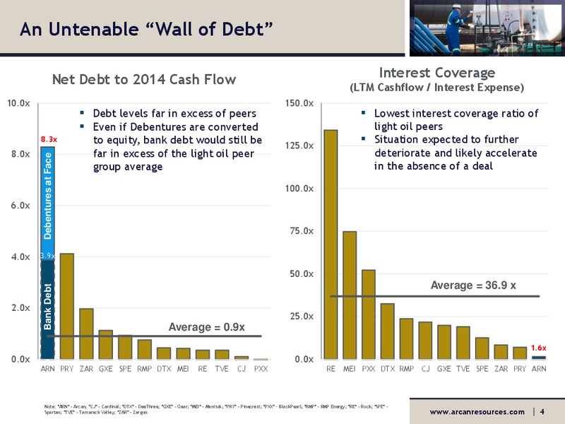 Securityholder Presentation – Arcan Resources Ltd. – slide 4