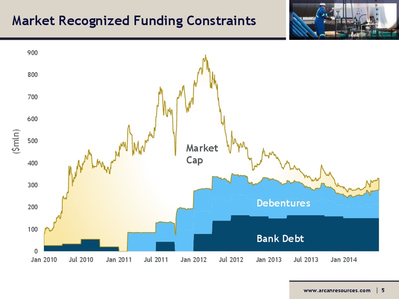 Securityholder Presentation – Arcan Resources Ltd. – slide 5
