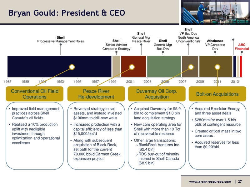 Securityholder Presentation – Arcan Resources Ltd. – slide 27