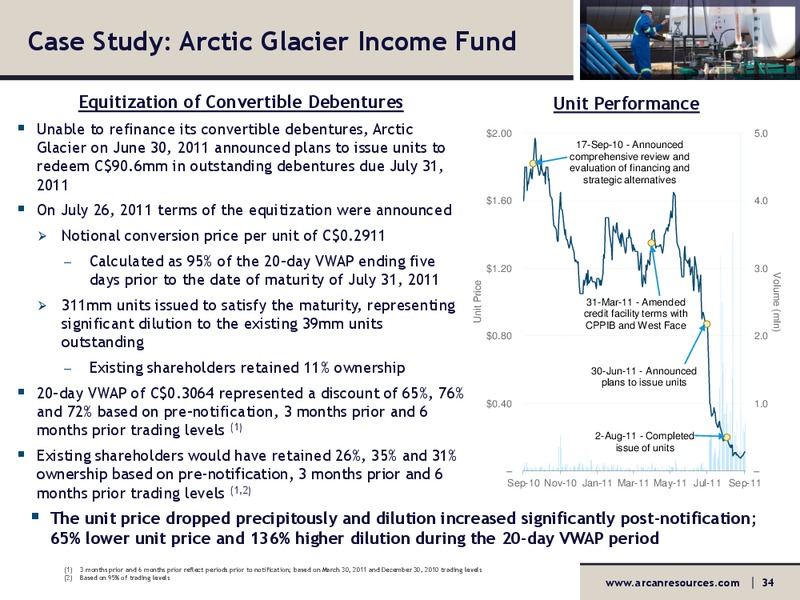 Securityholder Presentation – Arcan Resources Ltd. – slide 34