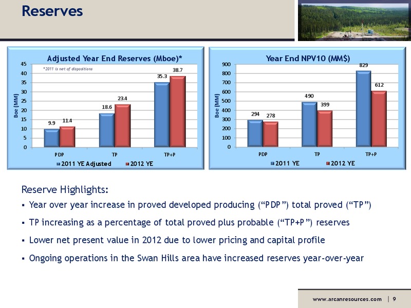 AGM – Arcan Resources Ltd. – slide 9