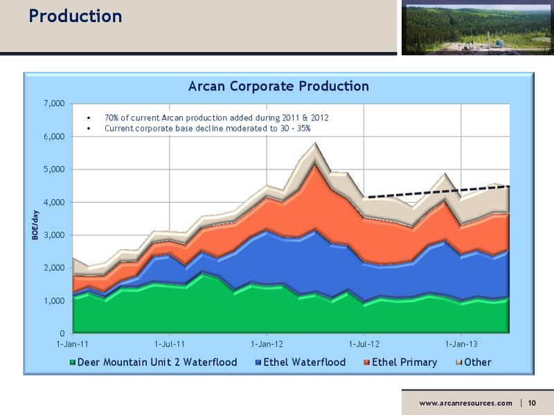 AGM – Arcan Resources Ltd. – slide 10