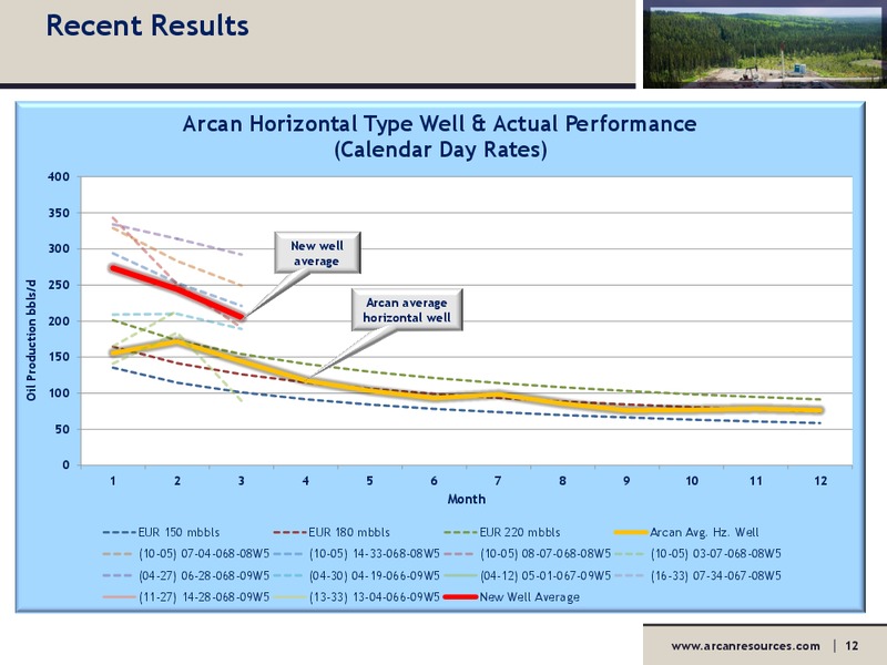 AGM – Arcan Resources Ltd. – slide 12