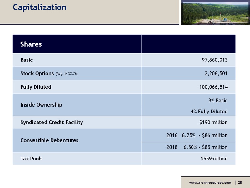 AGM – Arcan Resources Ltd. – slide 28