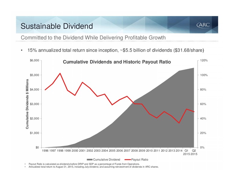 September 2015 Investor Presentation – Arc Resources Ltd. – slide 11