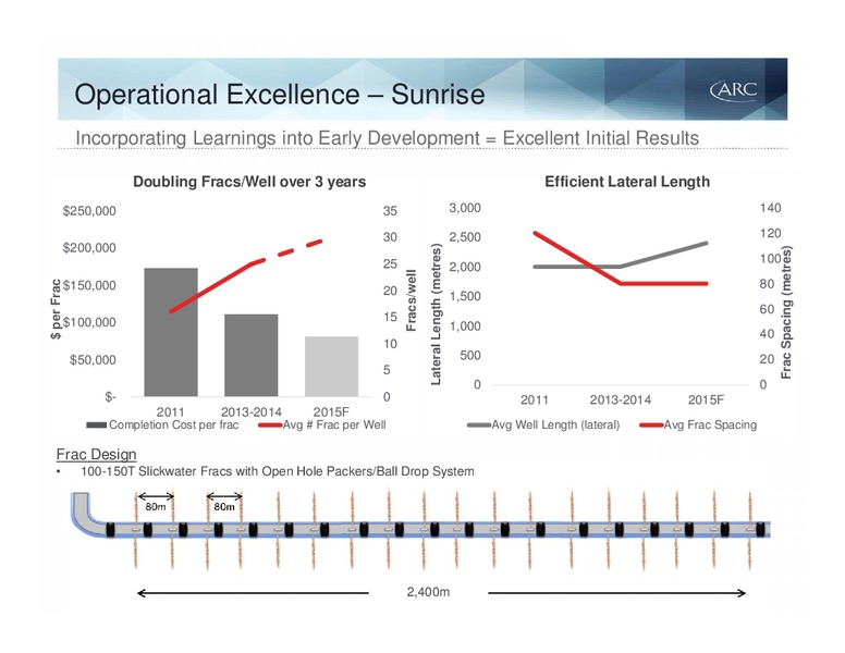 September 2015 Investor Presentation – Arc Resources Ltd. – slide 59