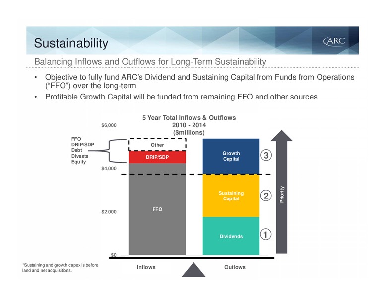 September 2015 Investor Presentation – Arc Resources Ltd. – slide 75
