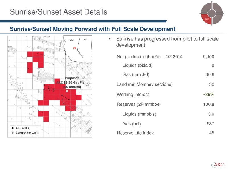 BARCLAYS CEO ENERGY POWER CONFERENCE – Arc Resources Ltd. – slide 29