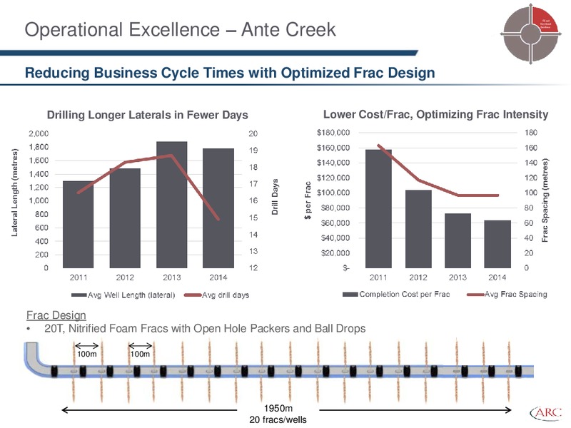 BARCLAYS CEO ENERGY POWER CONFERENCE – Arc Resources Ltd. – slide 35