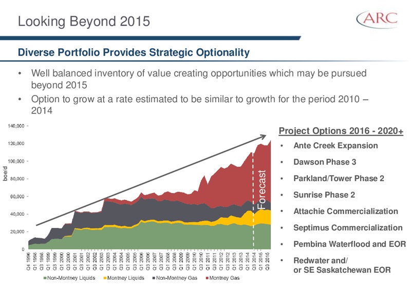 BARCLAYS CEO ENERGY POWER CONFERENCE – Arc Resources Ltd. – slide 46