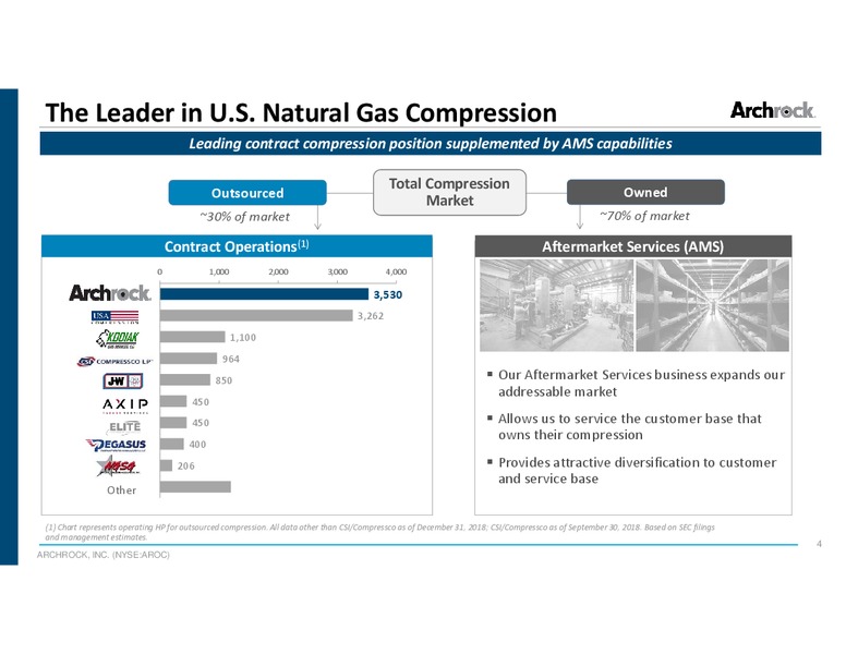 JP Morgan HY and Leveraged Finance Conference – Archrock Inc. – slide 3