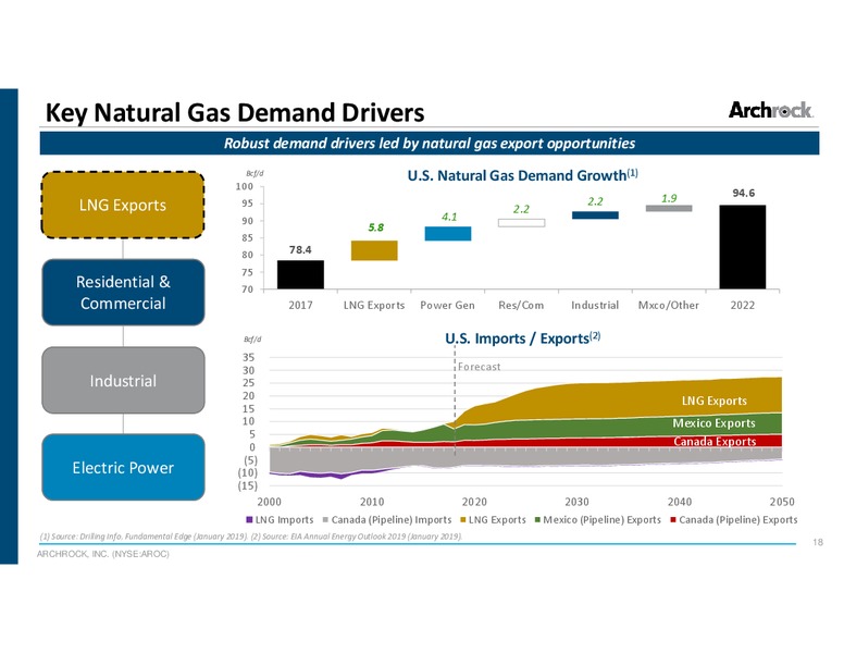 JP Morgan HY and Leveraged Finance Conference – Archrock Inc. – slide 17