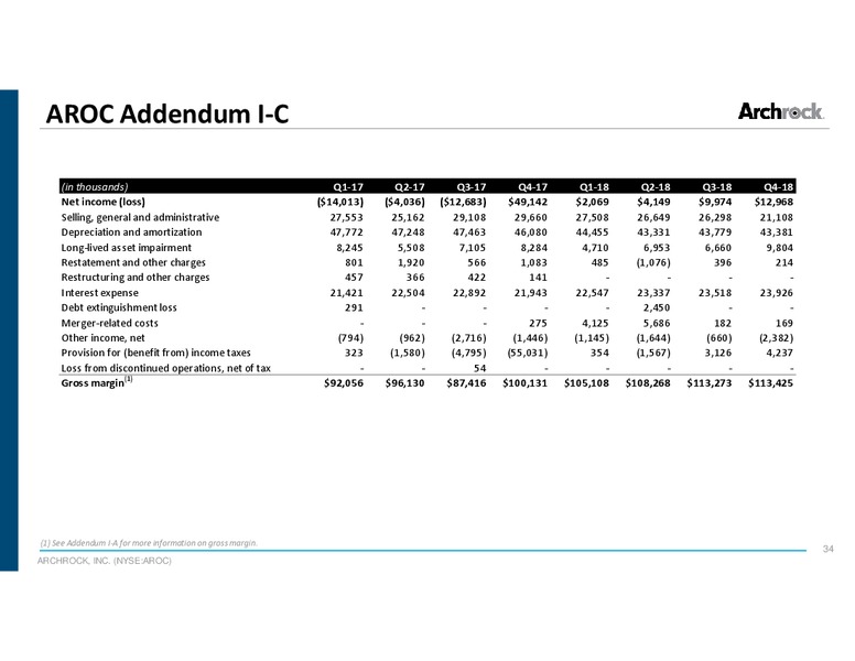 JP Morgan HY and Leveraged Finance Conference – Archrock Inc. – slide 33