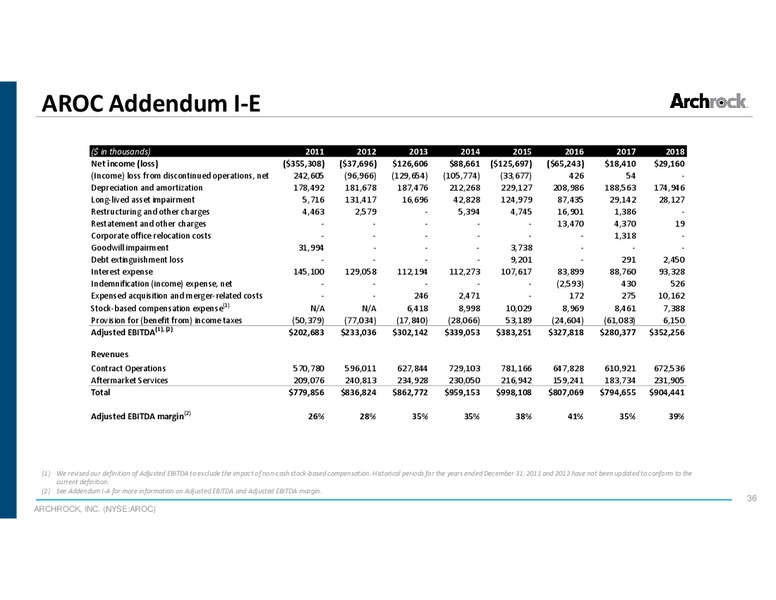 JP Morgan HY and Leveraged Finance Conference – Archrock Inc. – slide 35