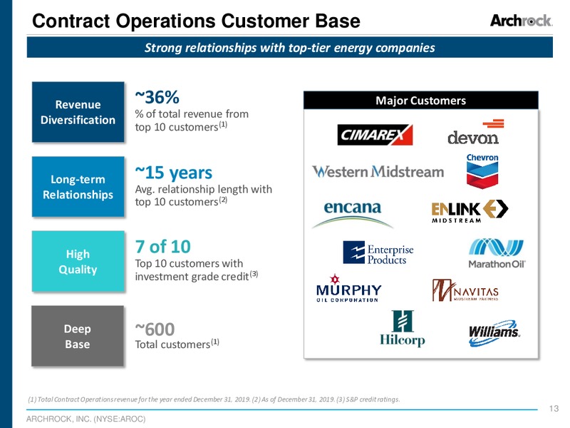 JP Morgan HY and Leverage Finance Conference – Archrock Inc. – slide 11