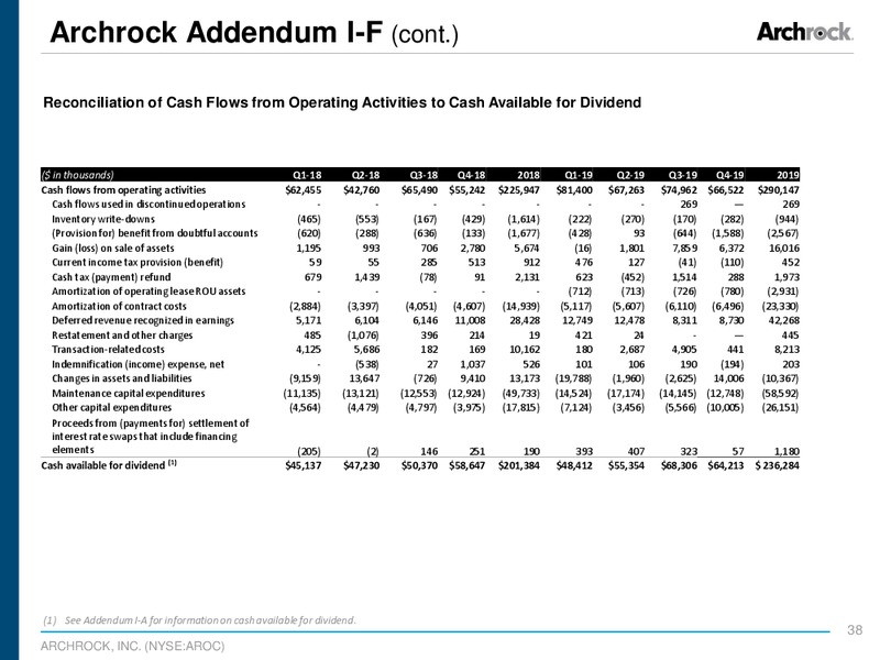 JP Morgan HY and Leverage Finance Conference – Archrock Inc. – slide 36