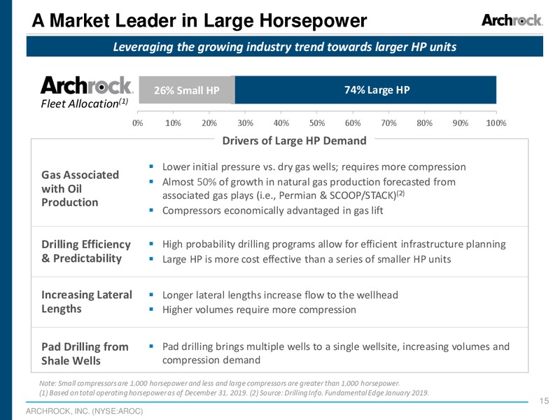 Barclays Midstream Infrastructure Corporate Access Day – Archrock Inc. – slide 13