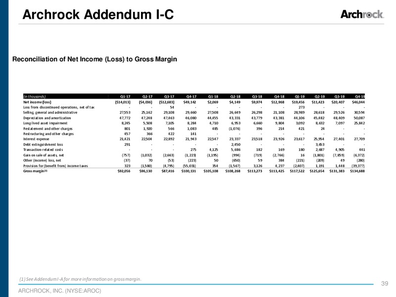 Barclays Midstream Infrastructure Corporate Access Day – Archrock Inc. – slide 37