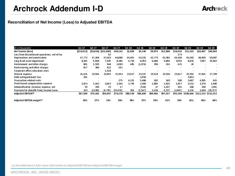 Barclays Midstream Infrastructure Corporate Access Day – Archrock Inc. – slide 38