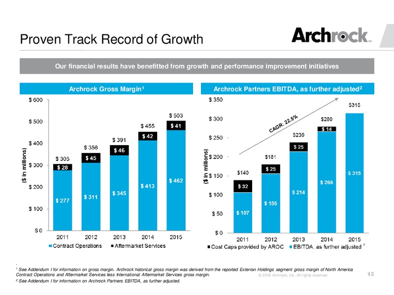 Scotia Howard Weil Annual Energy Conference 2016 – Archrock Inc. – slide 17