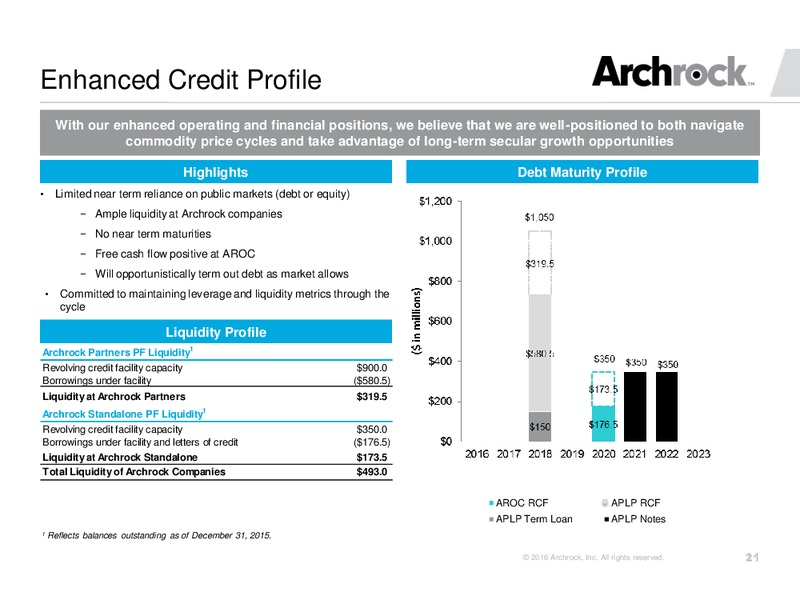 Scotia Howard Weil Annual Energy Conference 2016 – Archrock Inc. – slide 20
