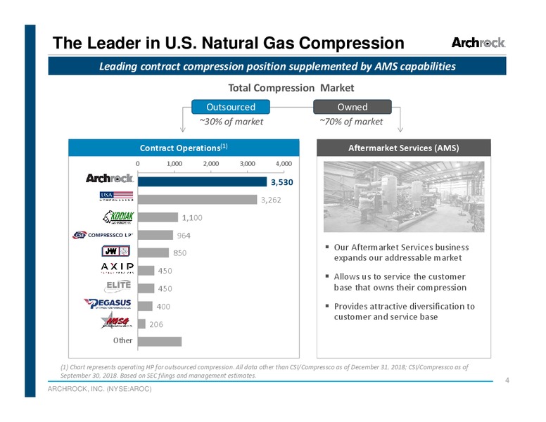 Scotia Howard Weil Energy Conference – Archrock Inc. – slide 3