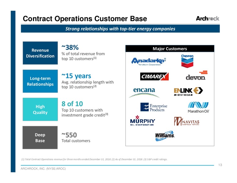 Scotia Howard Weil Energy Conference – Archrock Inc. – slide 12