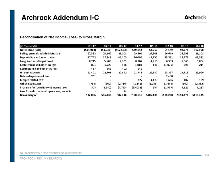 Scotia Howard Weil Energy Conference – Archrock Inc. – slide 33