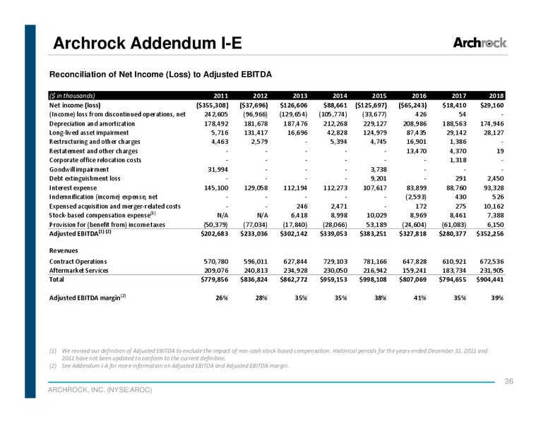 Scotia Howard Weil Energy Conference – Archrock Inc. – slide 35