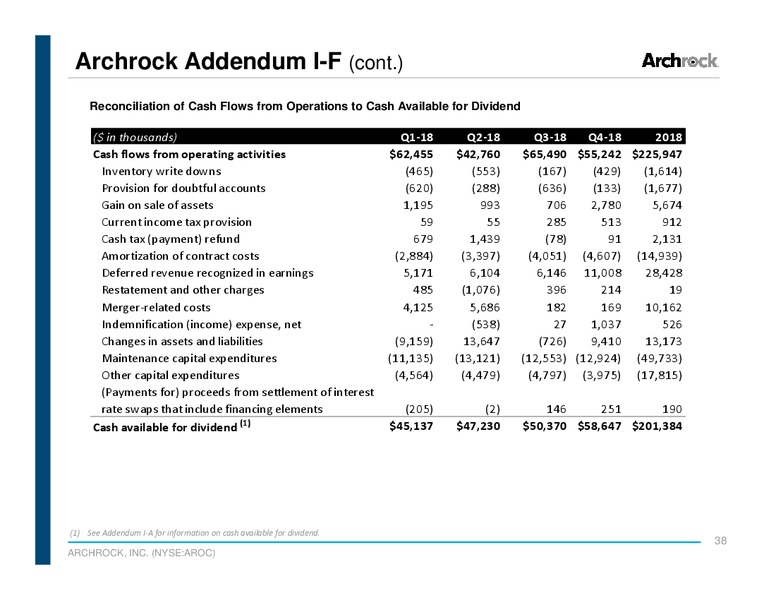 Scotia Howard Weil Energy Conference – Archrock Inc. – slide 37