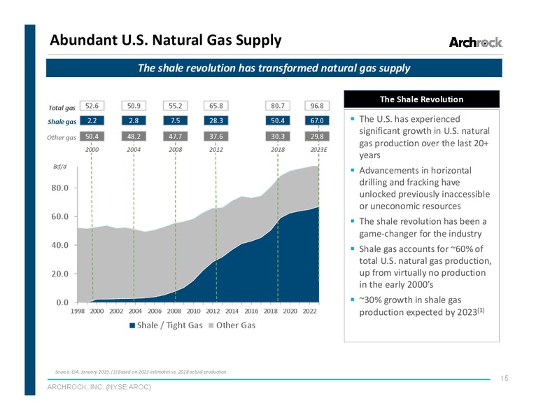 May 2019 Investor Presentation – Archrock Inc. – slide 14