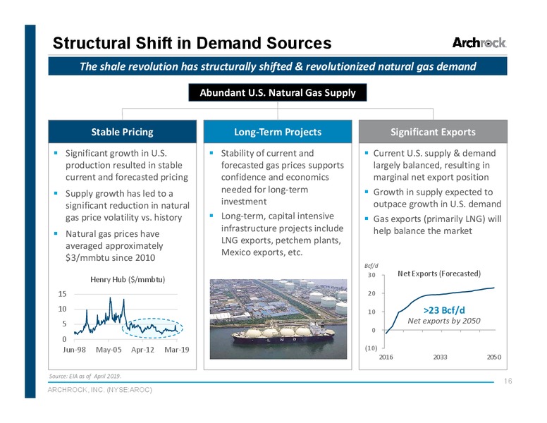 May 2019 Investor Presentation – Archrock Inc. – slide 15