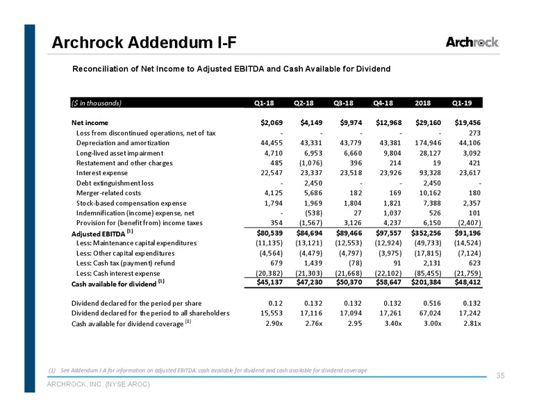 May 2019 Investor Presentation – Archrock Inc. – slide 34