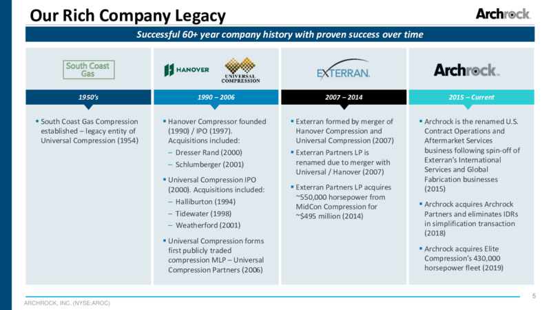 JP Morgan Energy Power & Renewables Conference – Archrock, Inc. – slide 4