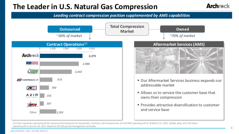JP Morgan Energy Power & Renewables Conference – Archrock, Inc. – slide 5