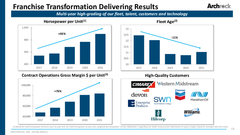JP Morgan Energy Power & Renewables Conference – Archrock, Inc. – slide 12