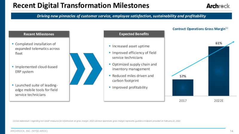 JP Morgan Energy Power & Renewables Conference – Archrock, Inc. – slide 13