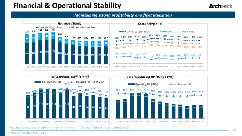 JP Morgan Energy Power & Renewables Conference – Archrock, Inc. – slide 24