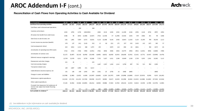 JP Morgan Energy Power & Renewables Conference – Archrock, Inc. – slide 38