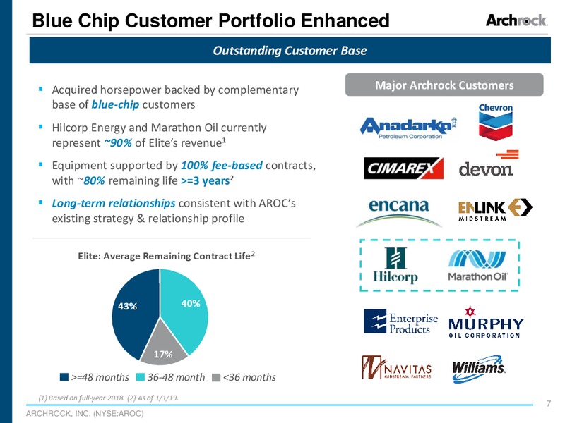 Acquisition of Elite Compression – Archrock Inc. – slide 5