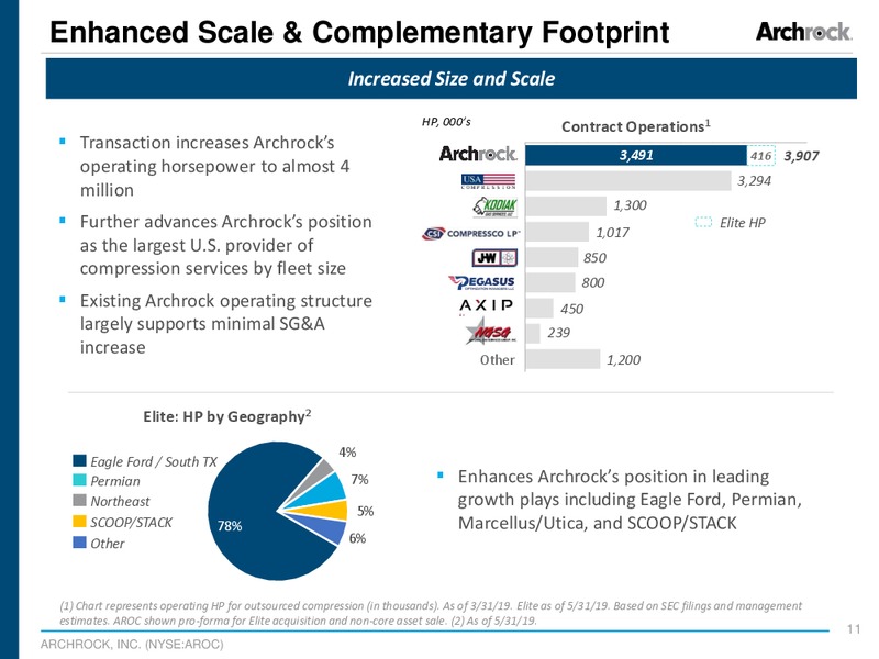 Acquisition of Elite Compression – Archrock Inc. – slide 9