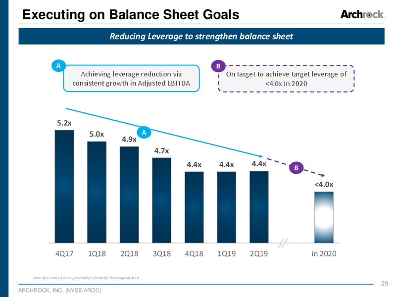 August 2019 Investor Presentation – Archrock Inc. – slide 27